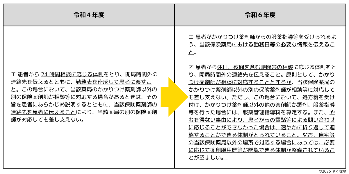 かかりつけ薬剤師指導料の変更点１