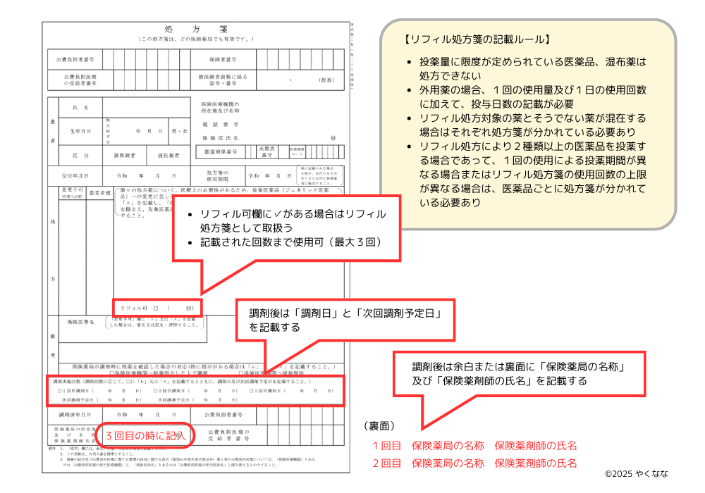 リフィル処方箋の記載方法