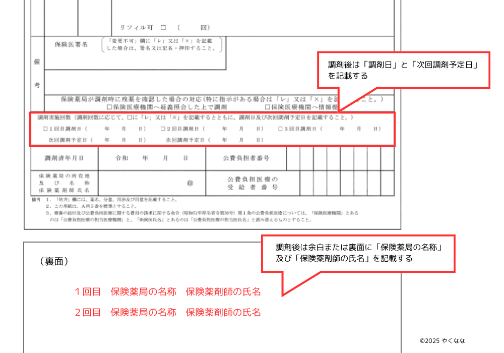 調剤後のリフィル処方箋への記載方法