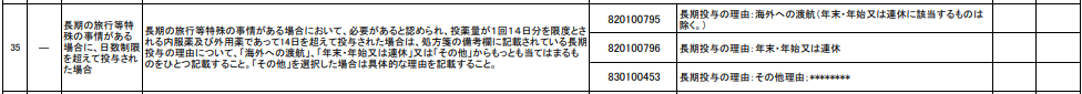 処方日数制限を超えて投与する際のレセプトコメント